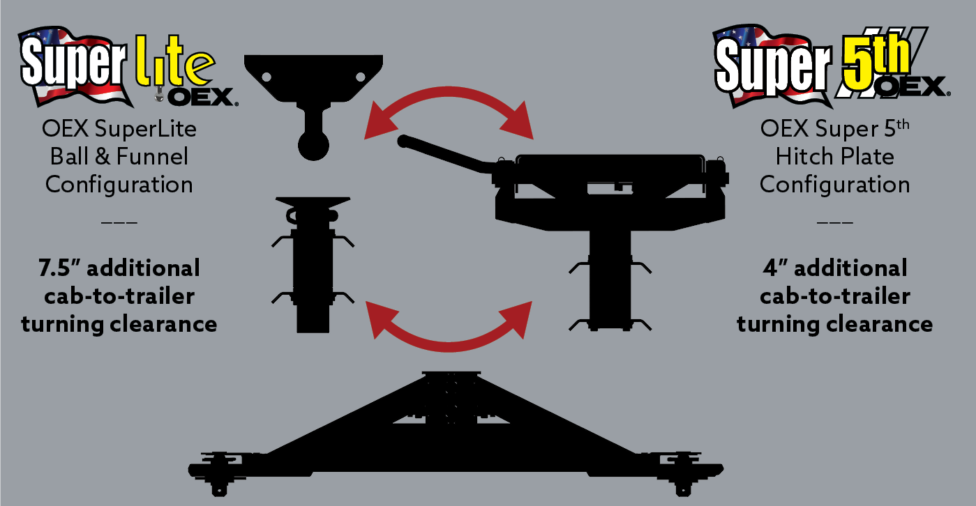 OEX Series Super 5th and SuperLite | Fifth Wheel Hitches by